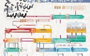新东方宇视职级体系图解析
