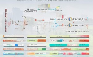 中电科技术体系职级工资分析