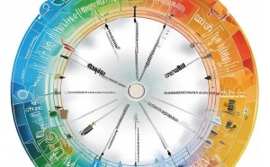 从开源到开源到开源，谷歌科技体系框架图解说